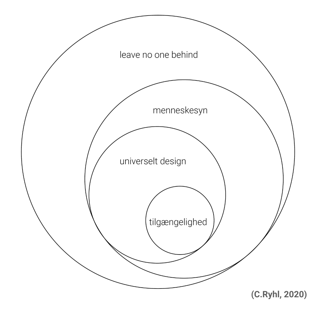 Ny model med reference