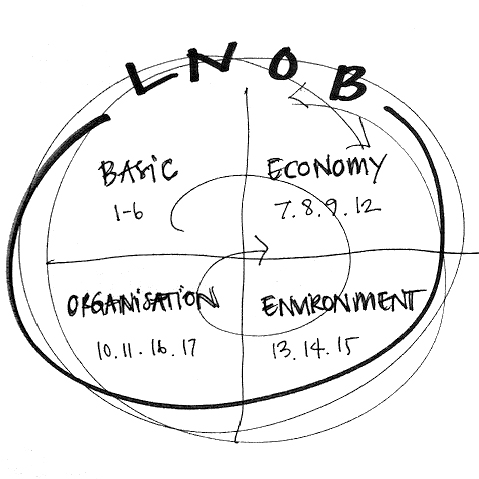 LNOB model